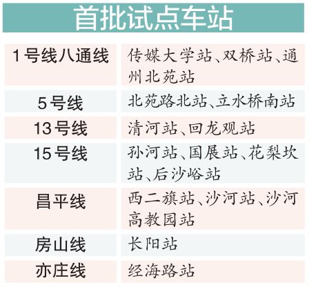 北京地铁启动热环境改善工程 16座地上站完成站台“降温”