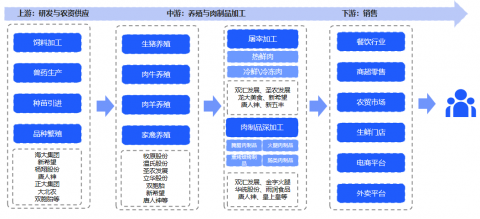 云徙科技农牧行业营销数字化落地指南，