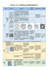 贵州省2024年消费品以旧换新政策明白卡