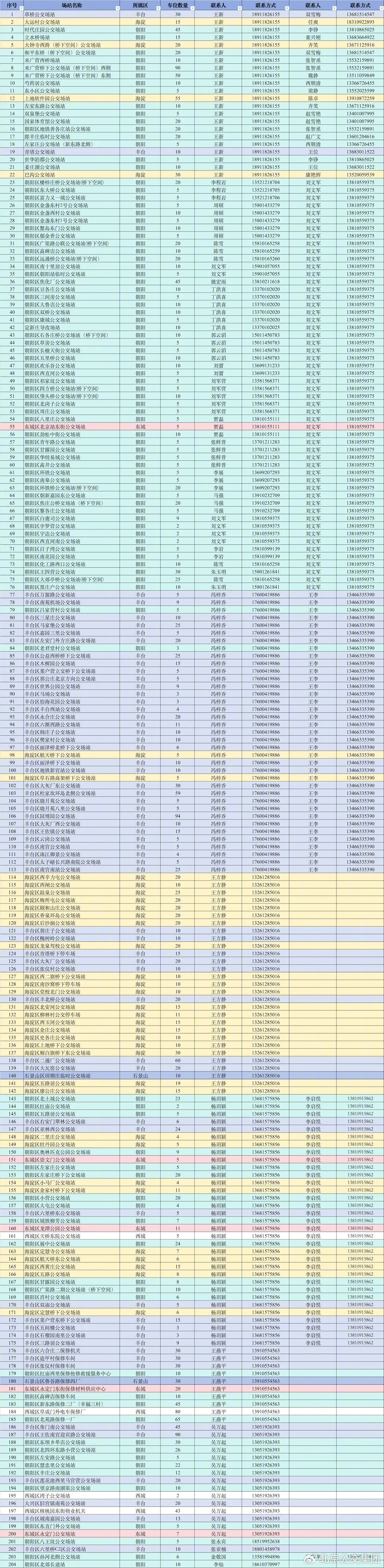 北京公交开放第二批错时共享停车场站 提供超2600个车位