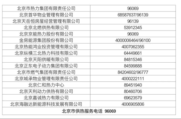 北京今日零时起正式供暖 暖气不热可拨打这些电话