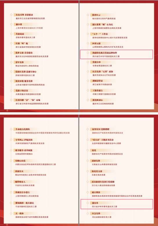 四川省“川渝共建·机关先行”等9个品牌荣获全国优秀党建品牌，名列前茅