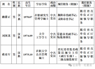 湖南省委管理干部任前公示公告（2024年