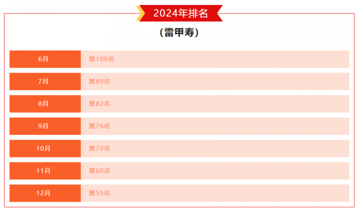 12月榜单权威发布，当代书画市场再现繁荣盛景