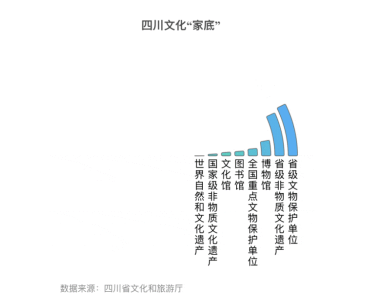 文化数据看｜四川文化大数据“高速公路”基座完成