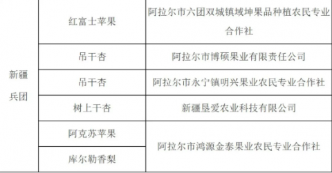 名单公布！兵团这6个农产品入选